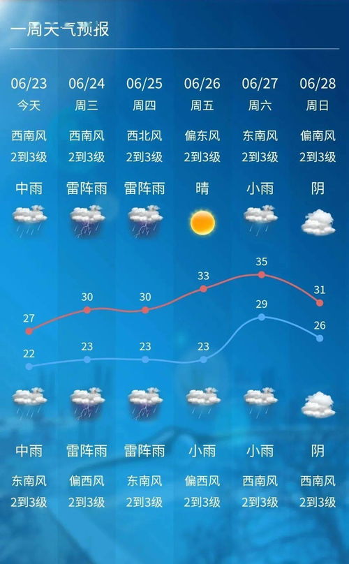 无锡天气（无锡天气24小时天气预报）