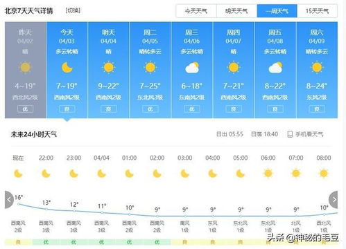 北京天气预报一周天气(15天北京天气预报最新) 北京天气预报一周天气(15天北京天气预报最新)