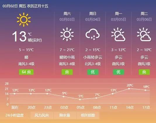 山东济宁明天天气（山东济宁明天天气预报）