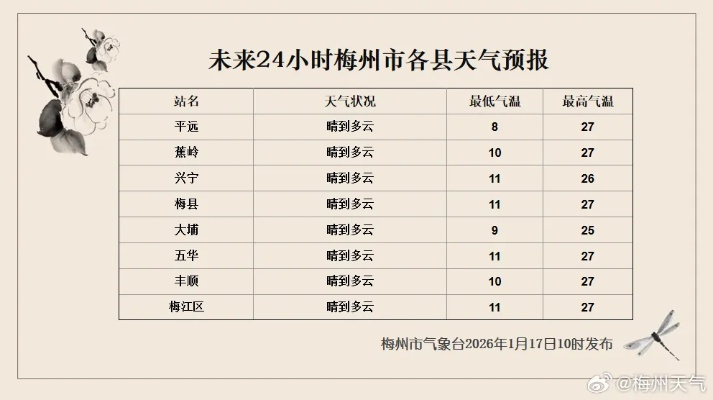 孟州天气预报（孟州天气预报没广告）