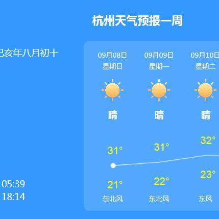 最近气温预报15天（最近气温预报15天杭州天气）