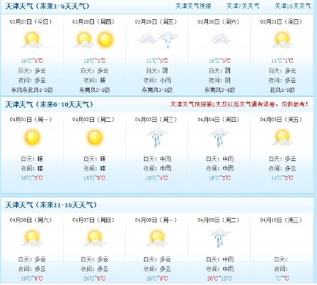 天气预报今天查询(天津市津南区天气预报今天查询) 天气预报今天查询(天津市津南区天气预报今天查询)