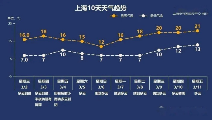 上海精准天气10天，掌握城市脉动，从容应对每一天