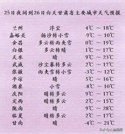 甘肃未来15天天气预报,气温波动明显,注意防范沙尘与霜冻 甘肃未来15天天气预报,气温波动明显,注意防范沙尘与霜冻