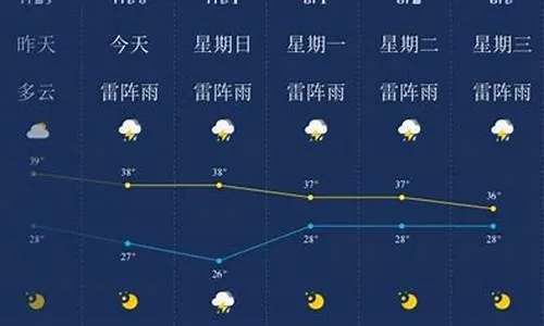 金乡天气预报，晴雨之间，岁月安然