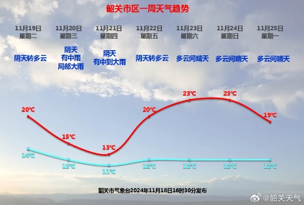 韶关天气,岭南之北的四季变奏曲 韶关天气,岭南之北的四季变奏曲