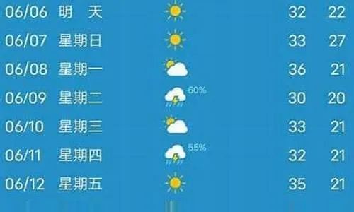 聊城一周天气早知道，风起云涌，晴雨无常，出行前务必查天意