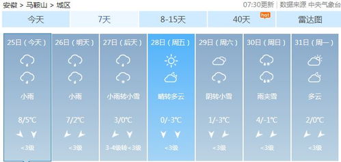 合肥天气预报30天查询指南,掌握未来一个月天气变化,出行更从容 合肥天气预报30天查询指南,掌握未来一个月天气变化,出行更从容