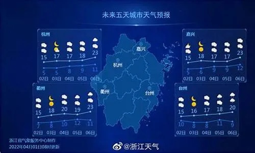 杭州15天精准天气预报，科技赋能生活，从容规划每一天