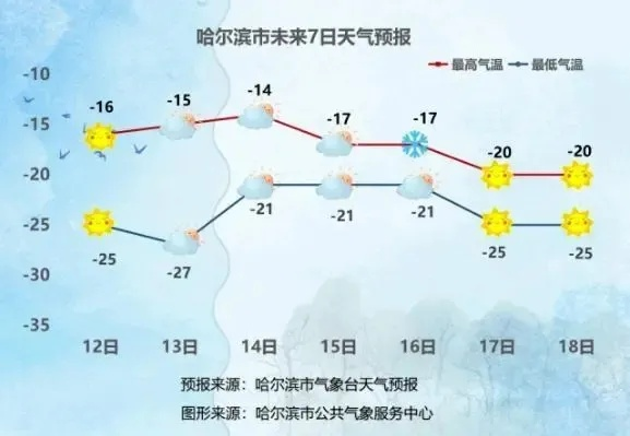 黑河天气预报，读懂极寒之城的冷暖密码