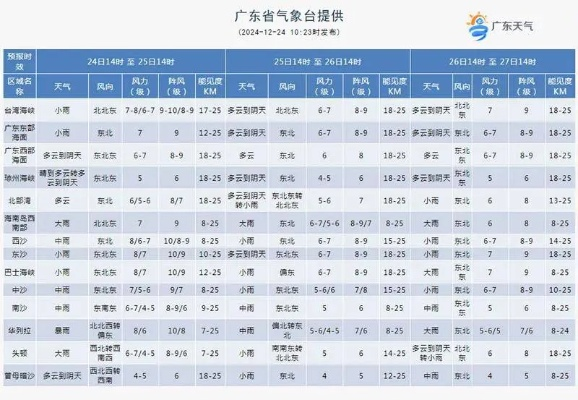 广东省天气预报,多变天气下的生活指南与气候智慧 广东省天气预报,多变天气下的生活指南与气候智慧