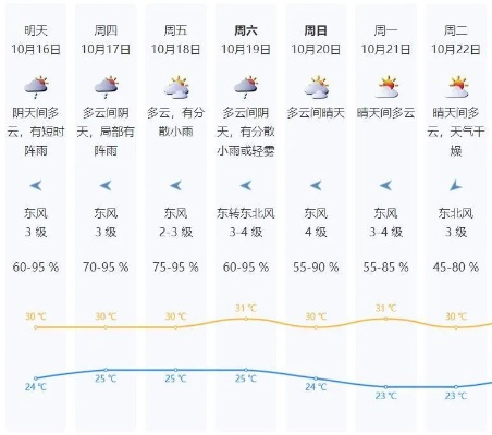 广东省天气预报,多变天气下的生活指南与气候智慧 广东省天气预报,多变天气下的生活指南与气候智慧