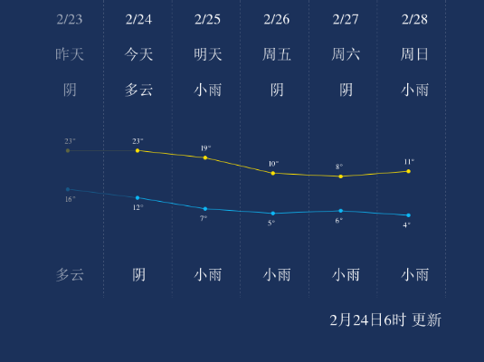 遵义天气预报15天,初春时节的气候变幻与出行指南 遵义天气预报15天,初春时节的气候变幻与出行指南