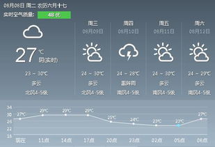 怎样下载天气预报，一份实用指南