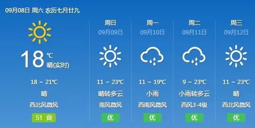 15天天气预报，是远见还是焦虑？
