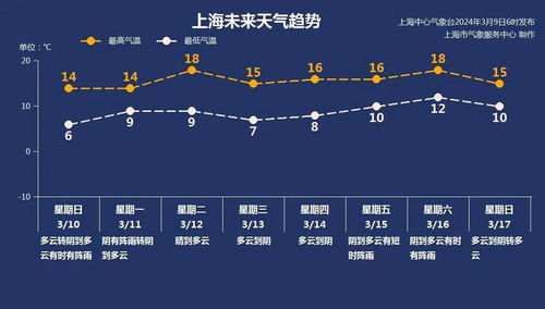淮南一周天气展望，晴雨交替，气温起伏需留意
