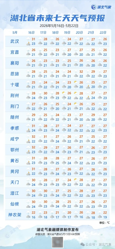 红安天气预报40天查询,让生活与自然同步 红安天气预报40天查询,让生活与自然同步