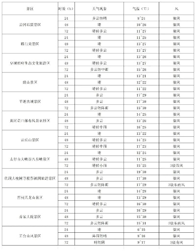 黑山天气预报，山海之间的气候密码，你的出行指南针