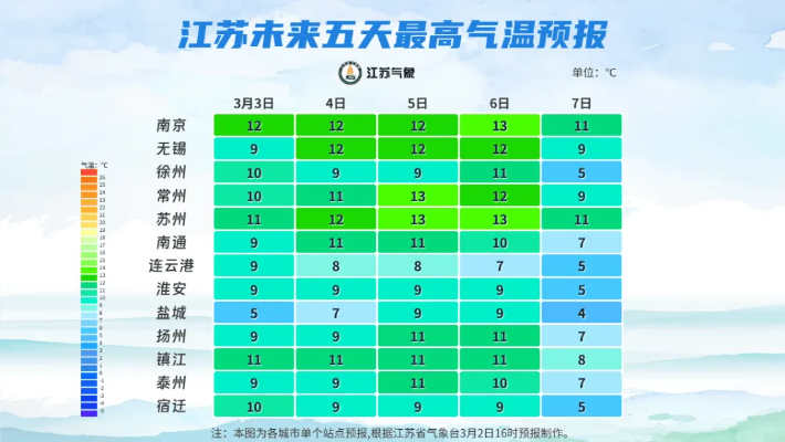 江苏天气变幻莫测，未来15天天气预报全解析