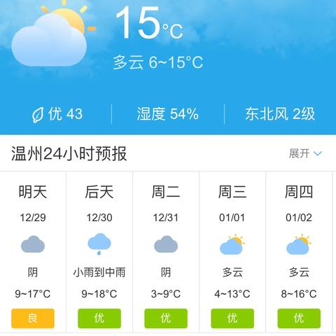 温州未来30天天气趋势分析，潮湿多雨，气温波动需留意