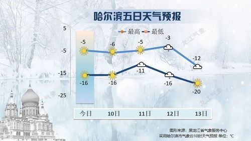 沈阳市天气预报,春日晴好,气温回升,适宜出行 沈阳市天气预报,春日晴好,气温回升,适宜出行