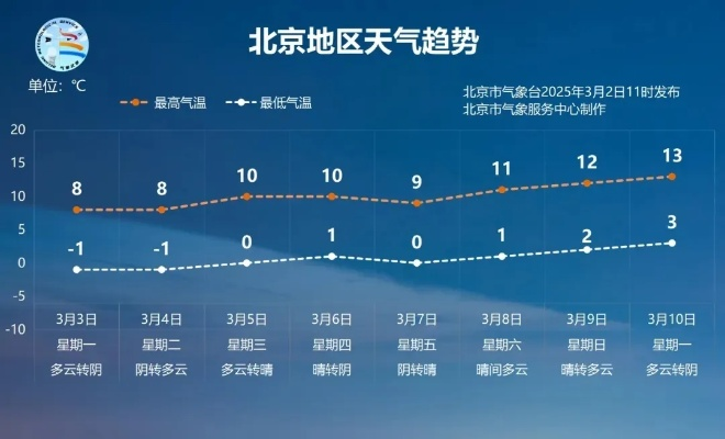 在北京,天气预报是一场温柔的博弈 在北京,天气预报是一场温柔的博弈