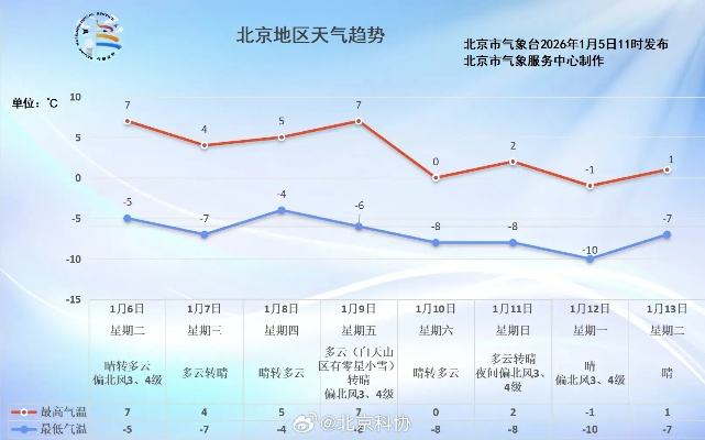 在北京,天气预报是一场温柔的博弈 在北京,天气预报是一场温柔的博弈