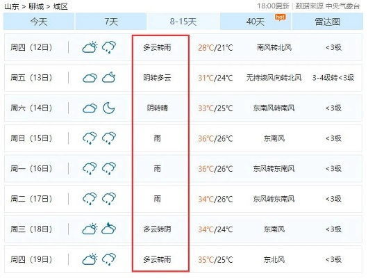 山东聊城天气预报,一座水城的四季呼吸 山东聊城天气预报,一座水城的四季呼吸