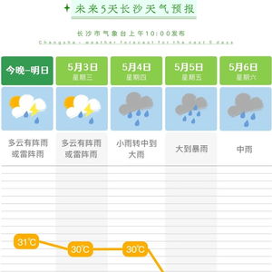 金华一周天气预报,晴雨相间,气温起伏需留意 金华一周天气预报,晴雨相间,气温起伏需留意