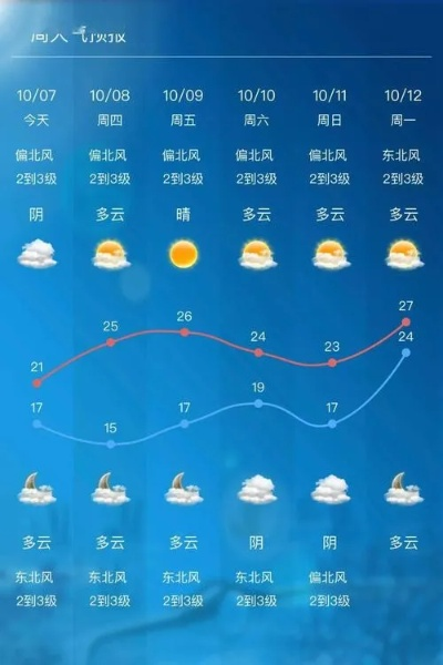 上周天气预报，一场与春天最后的变脸博弈