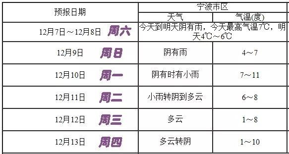 宁波天气预报30天，从秋意渐浓到冬意初现，一份详细的换季指南