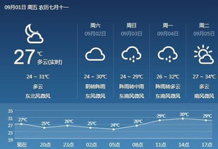 深圳气象局天气预报,科技赋能下的城市守护者 深圳气象局天气预报,科技赋能下的城市守护者