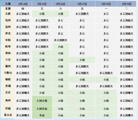 30天天气查询,科学规划生活与出行的未来之窗 30天天气查询,科学规划生活与出行的未来之窗