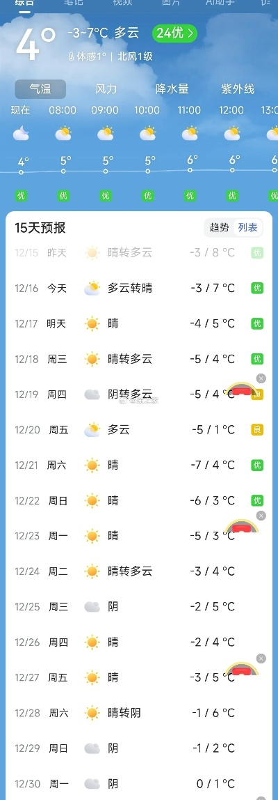气温15天预报查询，掌握未来半月天气，从容安排生活与出行