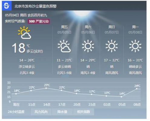 北京实时天气预报，指尖上的京城冷暖