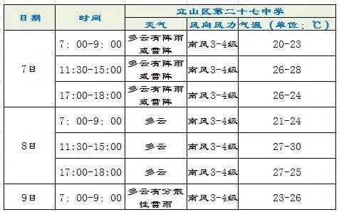 鞍山天气预报15天查询,掌握未来半月天气,从容安排生活出行 鞍山天气预报15天查询,掌握未来半月天气,从容安排生活出行