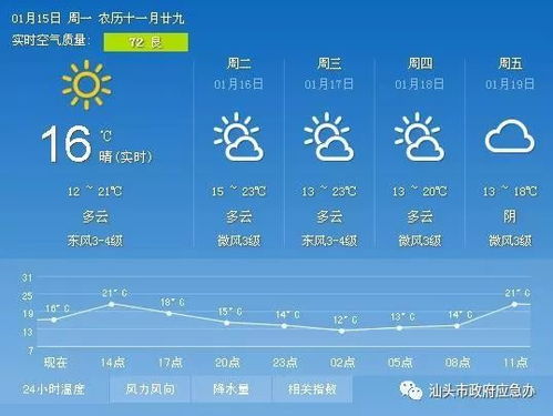 北京今明后三天天气预报,晴暖为主,昼夜温差大 北京今明后三天天气预报,晴暖为主,昼夜温差大