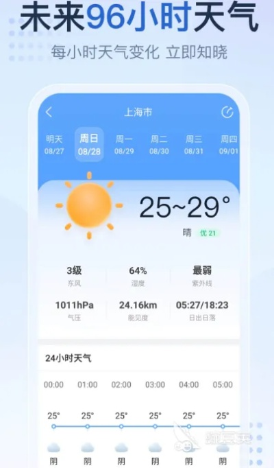 哪款天气预报最准?我下载了5款App对比后,终于有了答案 哪款天气预报最准?我下载了5款App对比后,终于有了答案