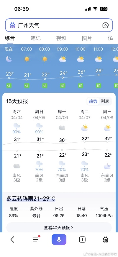 广州市天气预报,羊城天气多变,市民出行需留意 广州市天气预报,羊城天气多变,市民出行需留意