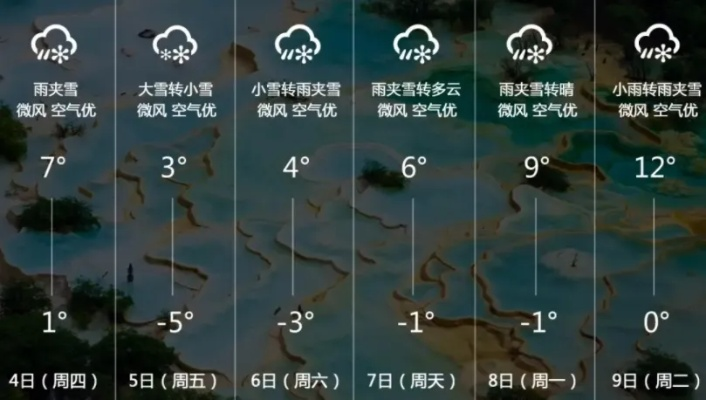 2022最精准天气预报,天意难测,算法可窥 2022最精准天气预报,天意难测,算法可窥