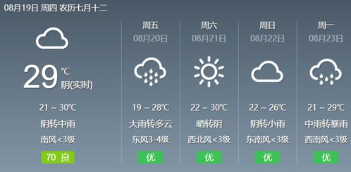40天天气预报，是科学预测，还是心理安慰？