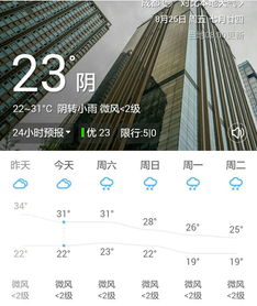 成都天气预报15天准确吗?深度解析与实用指南 成都天气预报15天准确吗?深度解析与实用指南
