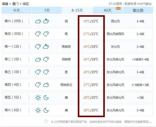厦门天气预报15天查询，掌握未来两周天气，出行规划更从容