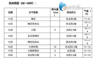 杭州天气预报15天查询结果,未来半月晴雨交替,气温起伏需留意 杭州天气预报15天查询结果,未来半月晴雨交替,气温起伏需留意