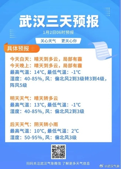 武汉市天气预报，一场冷暖交织的城市叙事