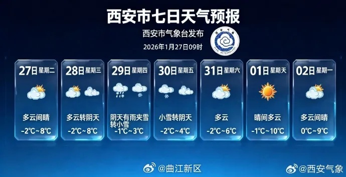 西安天气预报15天,古都晴雨早知道,出行规划更从容 西安天气预报15天,古都晴雨早知道,出行规划更从容